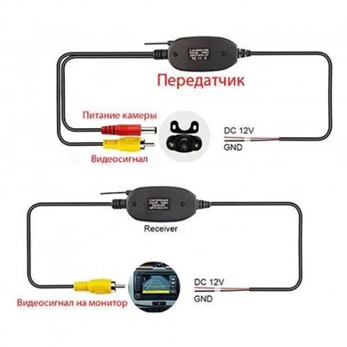 Беспроводной доступный приемник передатчик камеры заднего вида 2.4g